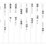 【東京書籍】６年漢字プリント　１学期④　